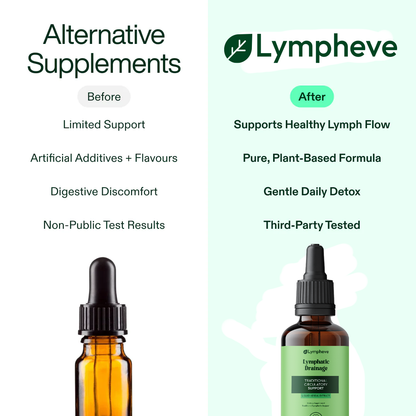 Lymphatic Drainage Wellness Drops