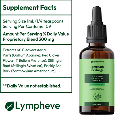 Lymphatic Drainage Wellness Drops
