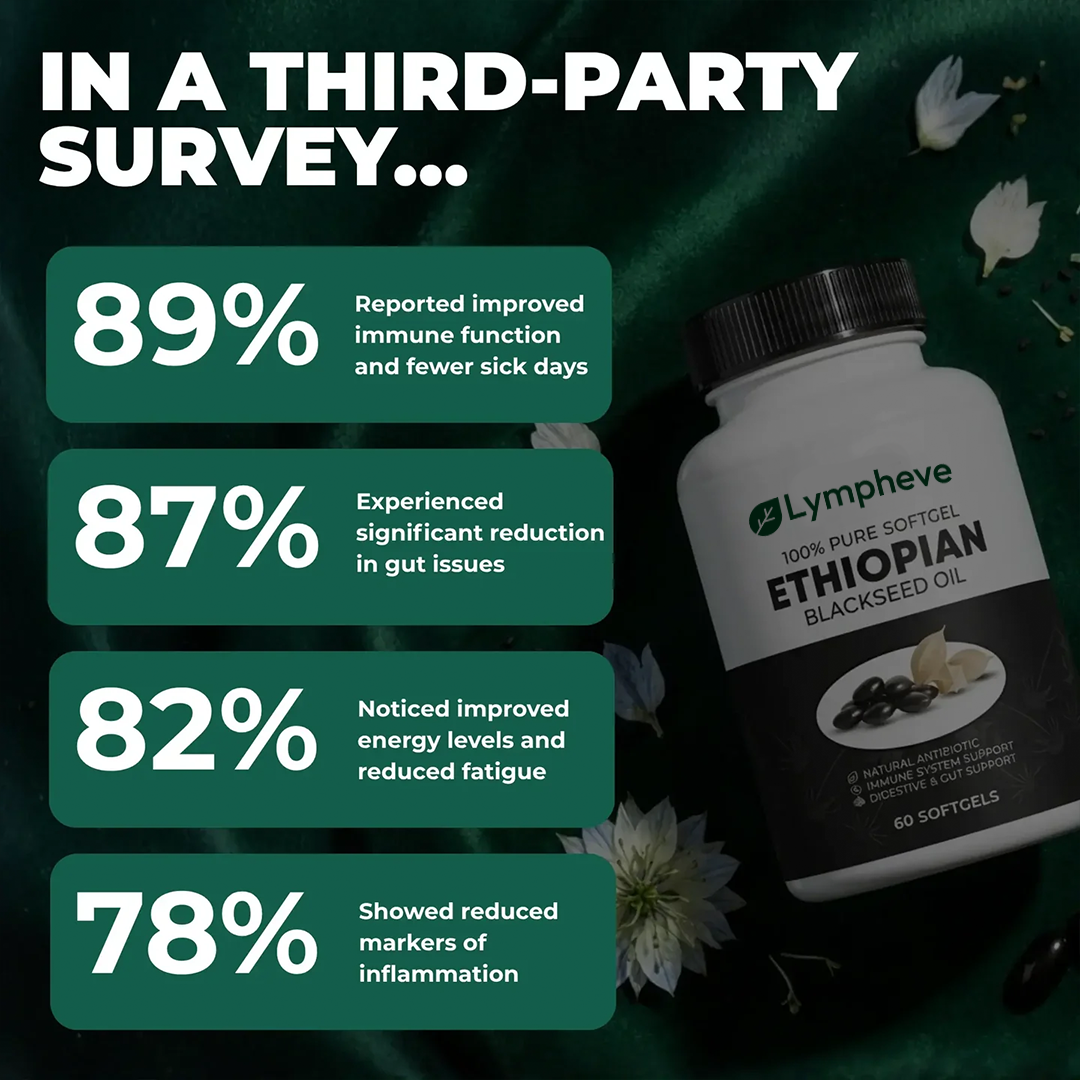 Ethiopian Black Seed Oil Softgels
