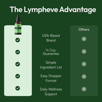Lympheve® Lymphatic Drainage Drops