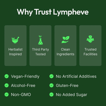 Lympheve® Lymphatic Drainage Drops